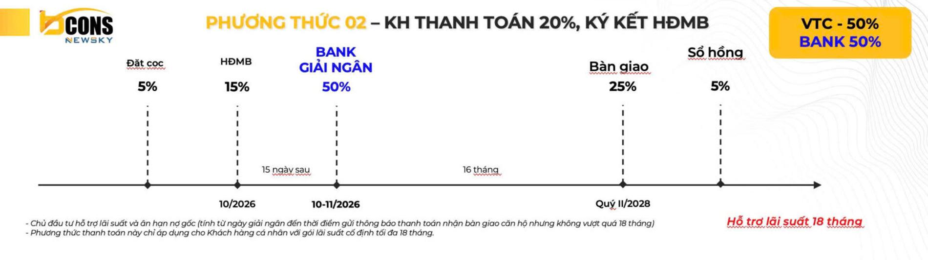 Phương thức thanh toán Bcons Newsky